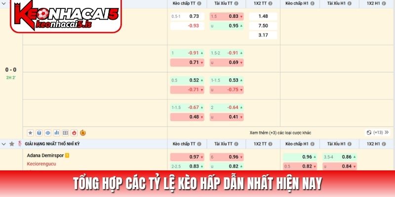 Tổng hợp các tỷ lệ kèo hấp dẫn nhất hiện nay